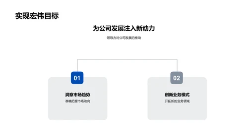 领导力述职报告PPT模板