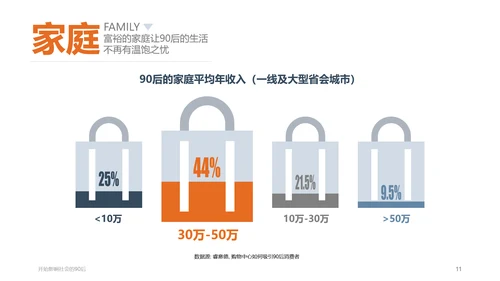 纯色剪影90后群体分析PPT课件