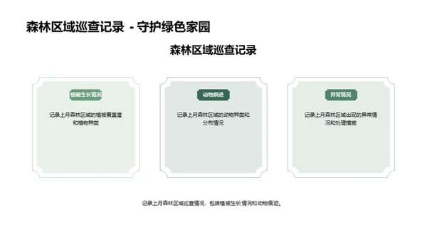 森林管理月度回顾