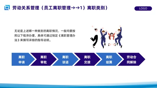 蓝色简约员工关系管理PPT模板宣传PPT动态PPT人才管理