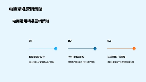 电商助力房产数字化