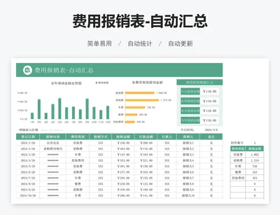 费用报销表-自动汇总