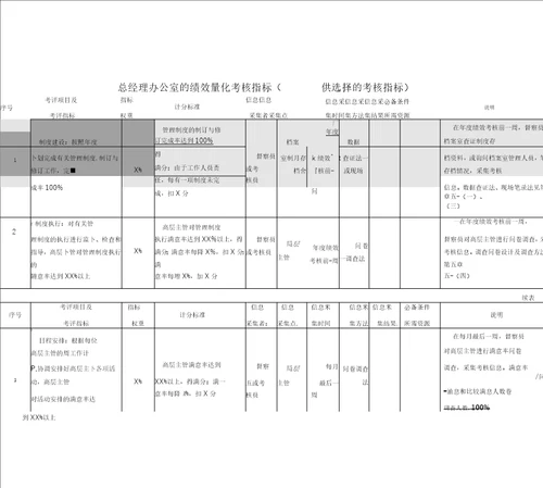 行政管理部门量化考核指标