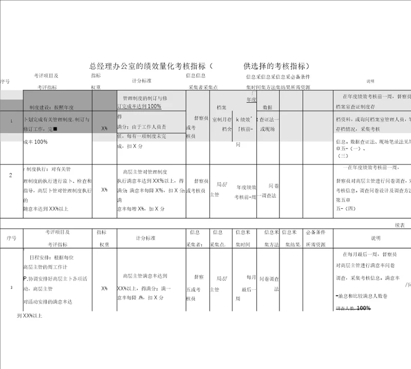 行政管理部门量化考核指标