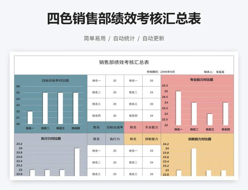 四色销售部绩效考核汇总表