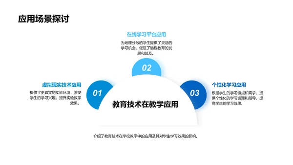 教育创新研究报告PPT模板