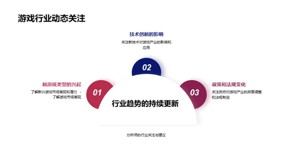 游戏产业：新纪元崛起