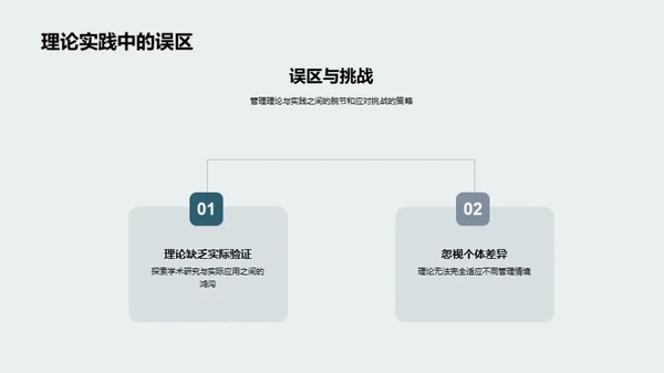 深度解析管理学