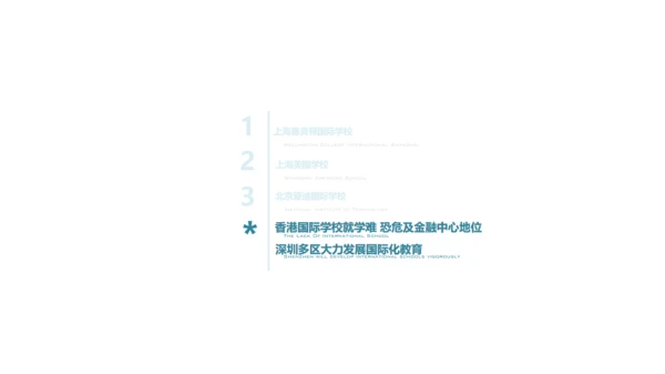 国际学校案例研究报告通用PPT模板