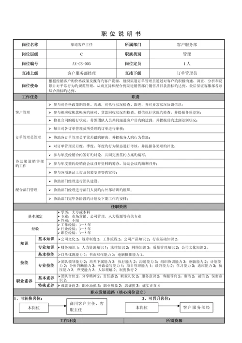 职位说明书客户服务部第分册.docx
