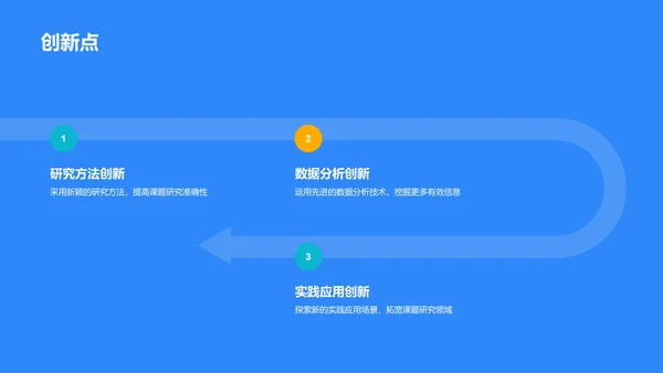 蓝色3D研究课题开题报告PPT模板