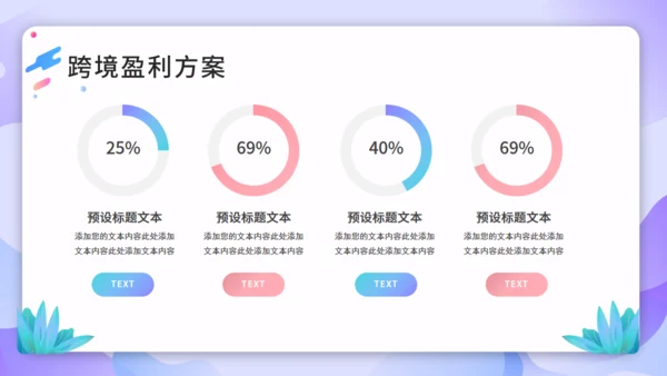 跨境电商商业计划书通用PPT模板