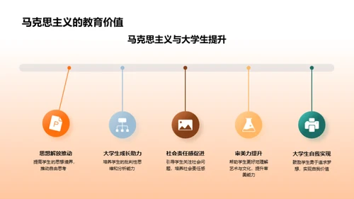 马克思主义与大学教育