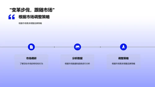 品牌推广实战策略PPT模板