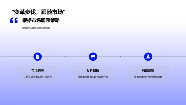 品牌推广实战策略PPT模板