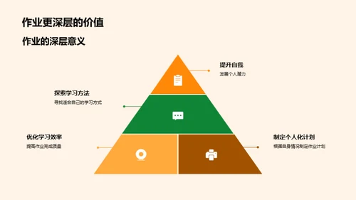 优化初二作业路线图