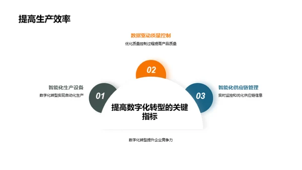 工业机械的数字化转型