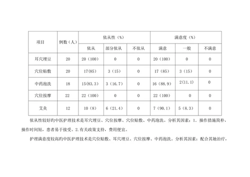 胸痹心痛病中医护理方案护理效果总结分析报告