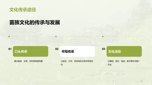 绿色现代苗族文化概览培训课件PPT模板
