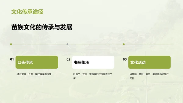 绿色现代苗族文化概览培训课件PPT模板