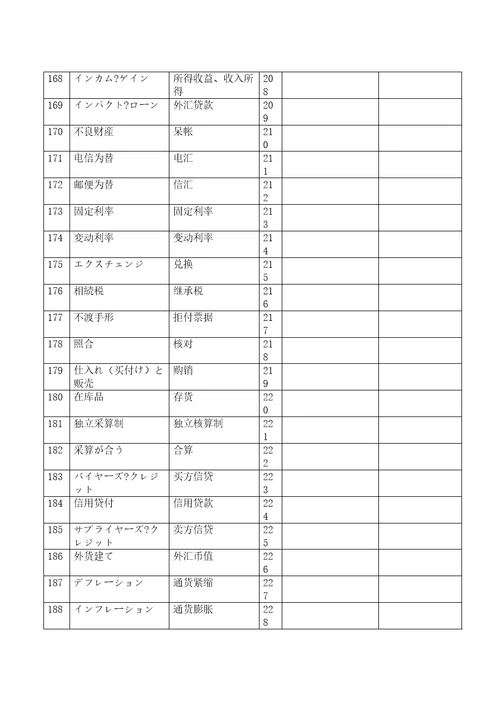 财务会计日语专用词汇修订版