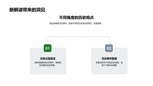 历史知识的实务应用PPT模板