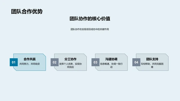 生物医疗季度工作报告PPT模板