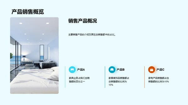 家居行业季度解析