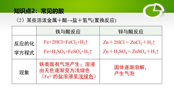 第十单元 酸和碱 复习课件(共49张PPT)-九年级化学下册同步备课系列（人教版）