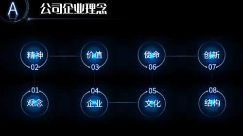 全球视野商业计划通用PPT模板