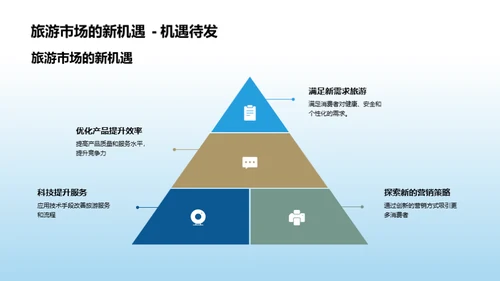 疫后旅游市场变革