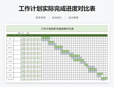 工作计划实际完成进度对比表