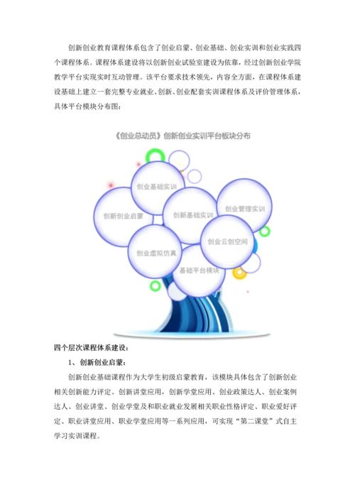 创业学院建设专业方案上传网站.docx