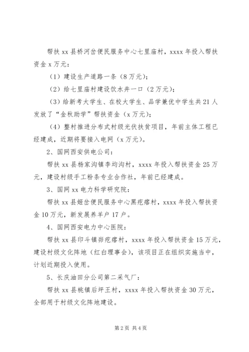 县省级两联一包扶贫工作开展情况汇报.docx