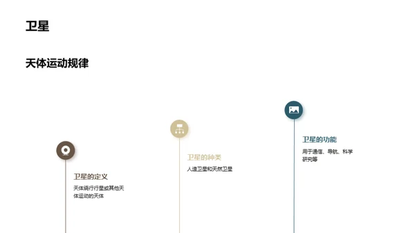 探索宇宙：行星之旅