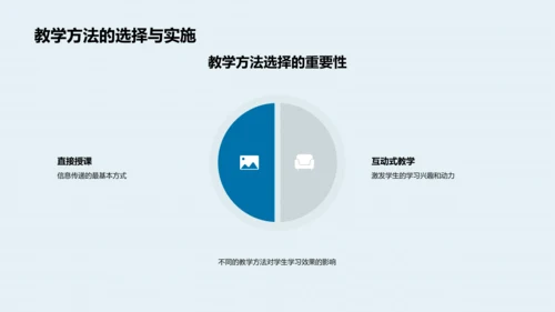 教学成果与方法PPT模板