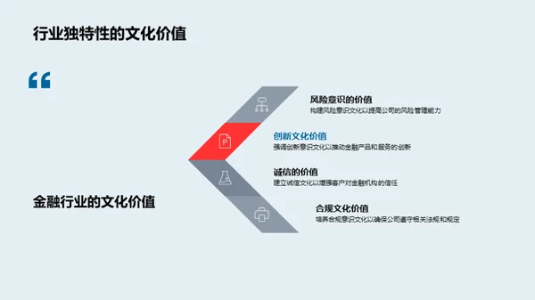 金融企业文化解析