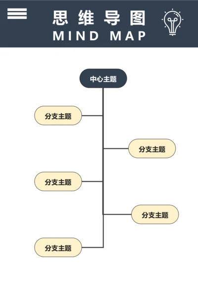 思维导图(树形图五)