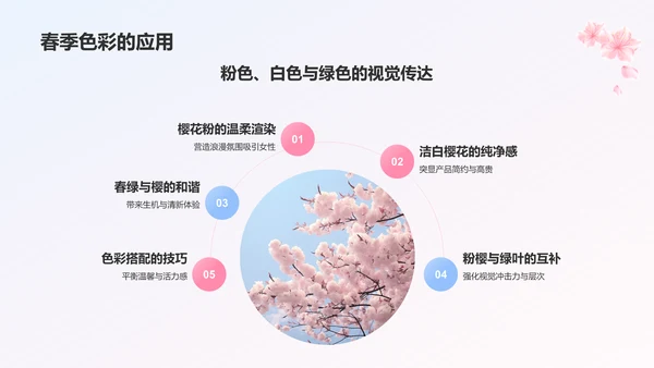 蓝色小清新春天樱花季PPT模板