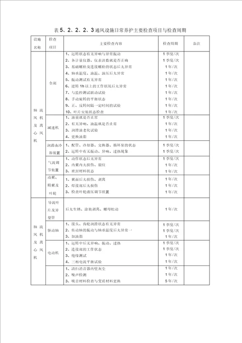 隧道机电系统维护安全标准化