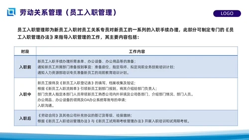 蓝色简约员工关系管理PPT模板宣传PPT动态PPT人才管理