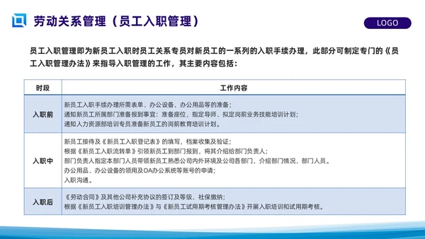 蓝色简约员工关系管理PPT模板宣传PPT动态PPT人才管理