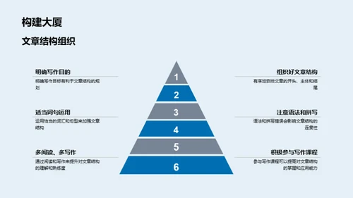 英语写作精进攻略