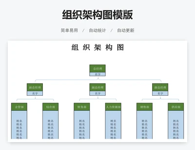 组织架构图模版