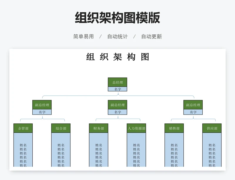组织架构图模版