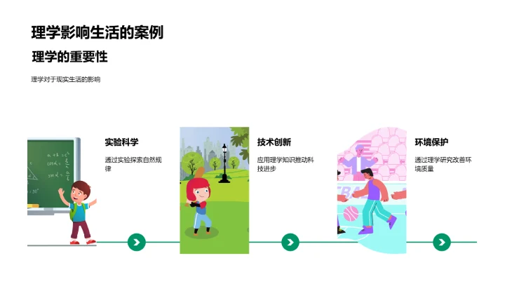 理学研究与应用PPT模板