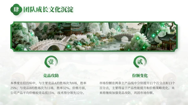绿色中国风事业部工作总结PPT模板