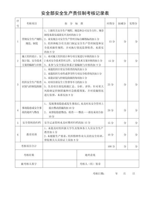 安全生产责任制考核范本(附表).docx