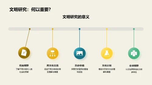 文明演变与社会影响