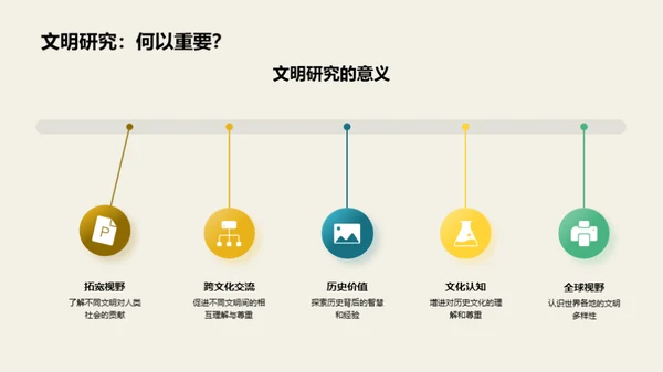 文明演变与社会影响